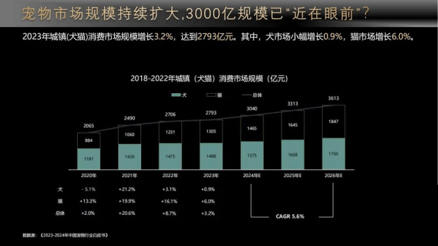 推出全新携宠住宿方案圈粉养宠人群EVO视讯宠物经济崛起亚朵酒店(图2)